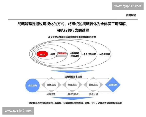 以全面压制为核心推动体系化优势加速形成的战略新格局研究