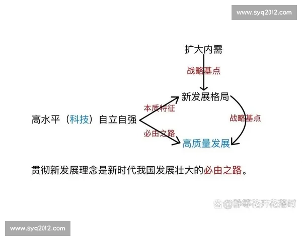 以市场调整为核心的经济结构优化与高质量发展新路径探讨研究展望 以市场调整为核心的经济结构优化与高质量发展新路径探讨研究展望