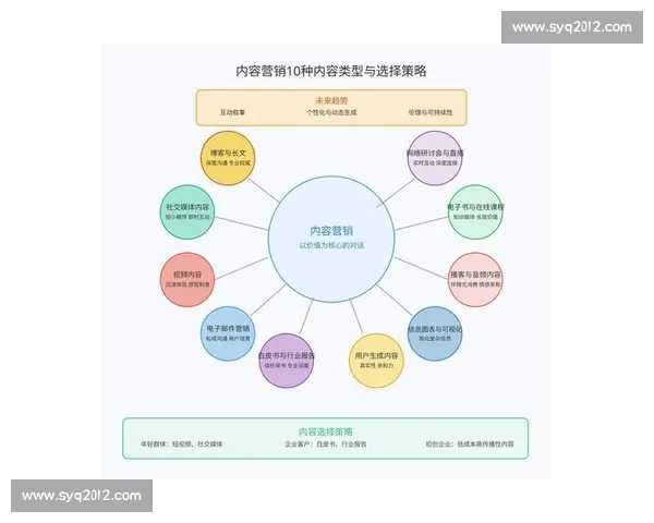 以用户价值为核心的全渠道市场策略创新与增长路径研究实践方法论