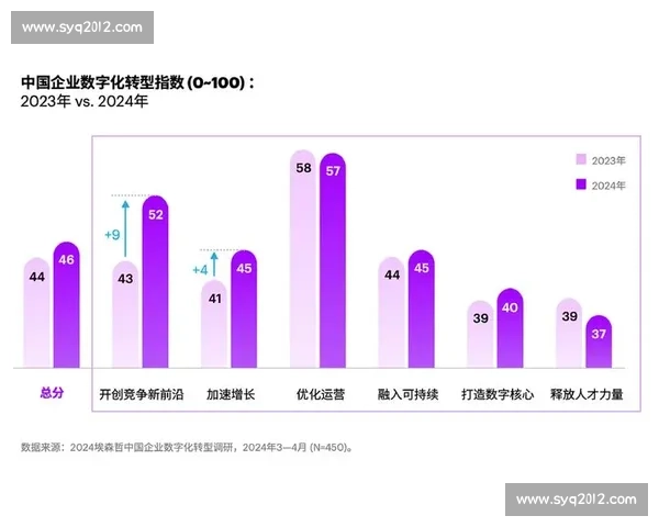聚焦未来十年企业行业前景与创新发展战略趋势洞察全球竞争格局变革