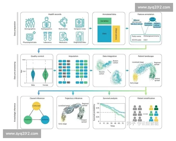 基于技术统计分析的现代数据处理方法与应用研究 基于技术统计分析的现代数据处理方法与应用研究
