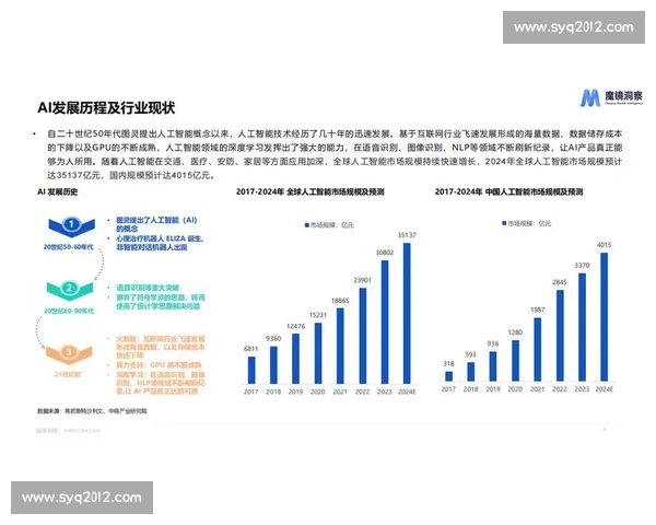 未来五年人工智能在制造业应用趋势与市场竞争格局分析 未来五年人工智能在制造业应用趋势与市场竞争格局分析